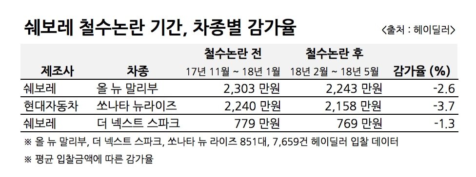 3. (표)heydealer-쉐보레_철수파동.jpg