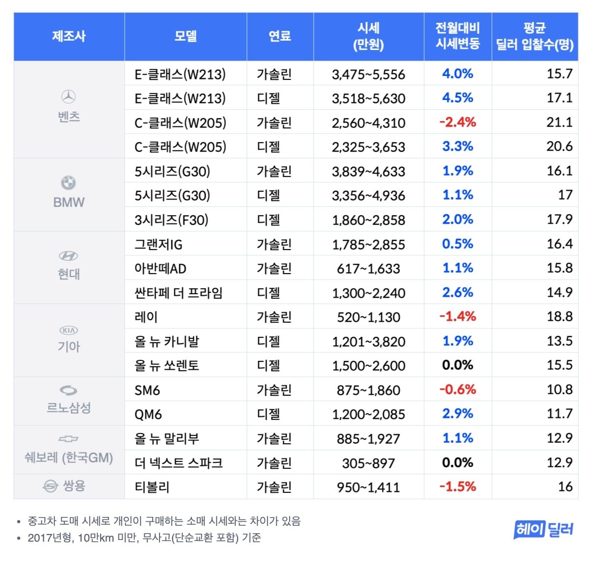 200714 (Table)June Price.jpg