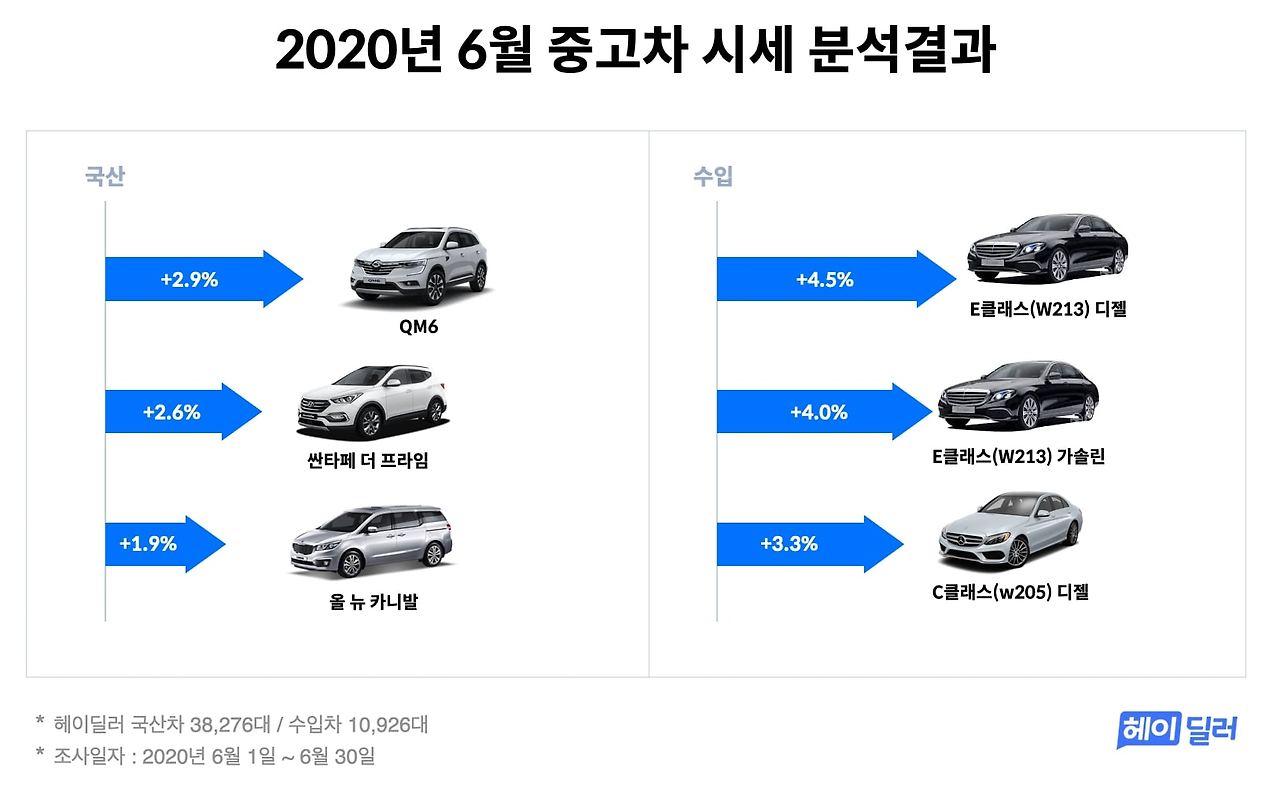 200714 (graph)June Price.jpg