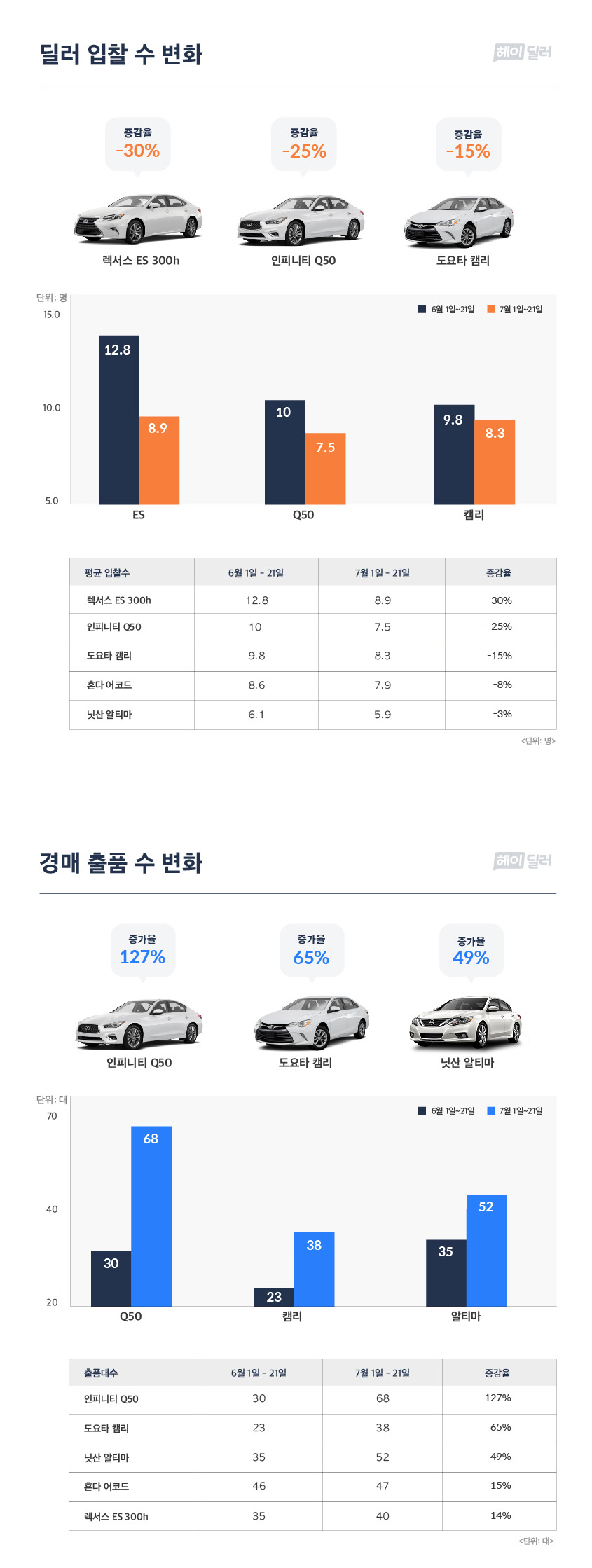 [heydealer] japan car1.jpg