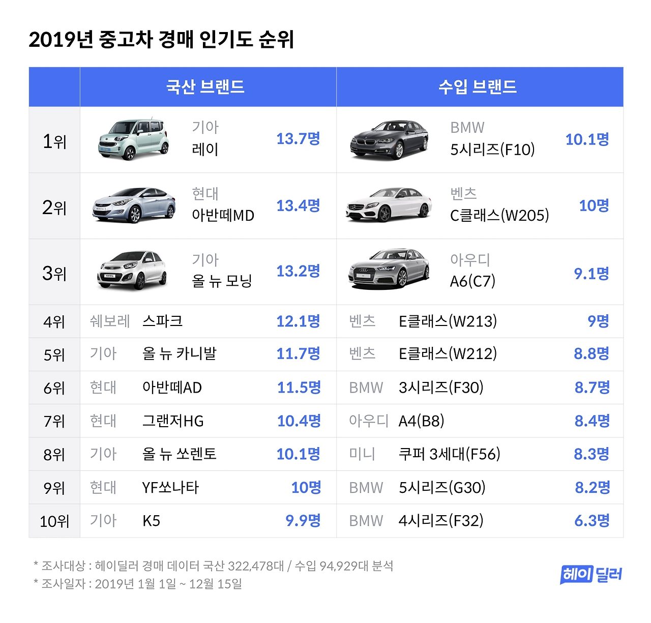 [heydealer] 191230 image.jpg