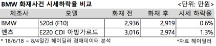 (표)BMW 화재사건 시세하락율.jpg