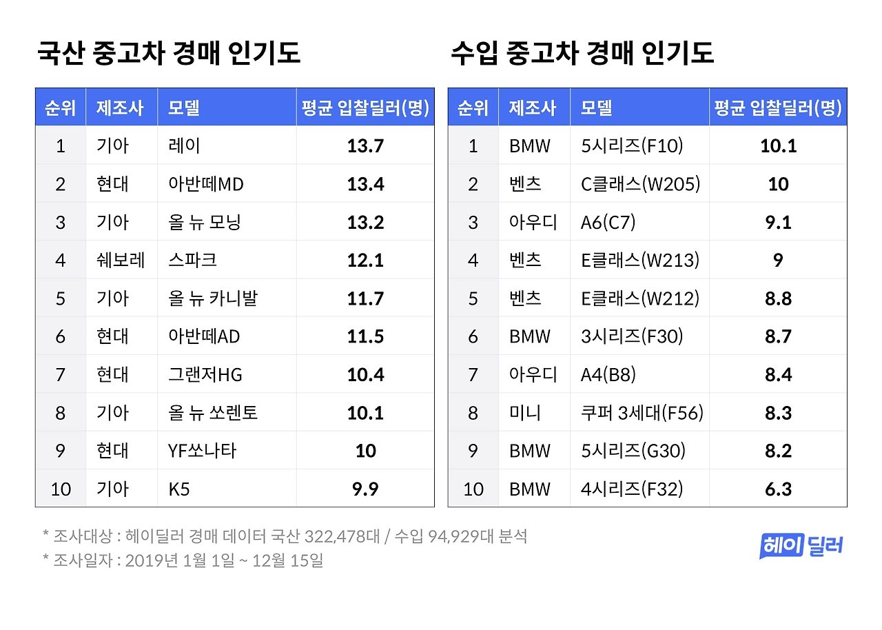 [heydealer] 191230 Table.jpg