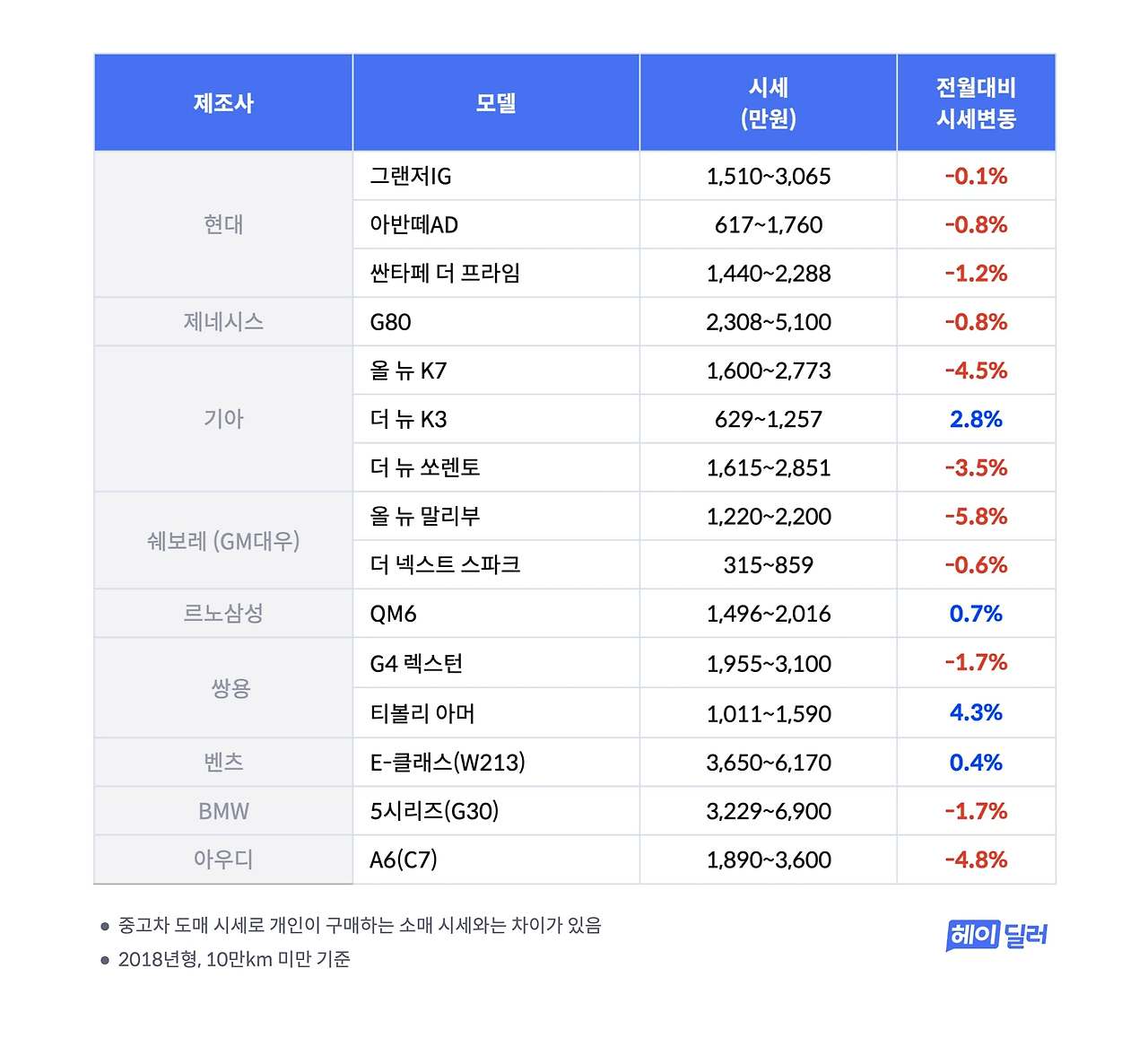 201204 [Heydealer] Table.jpg