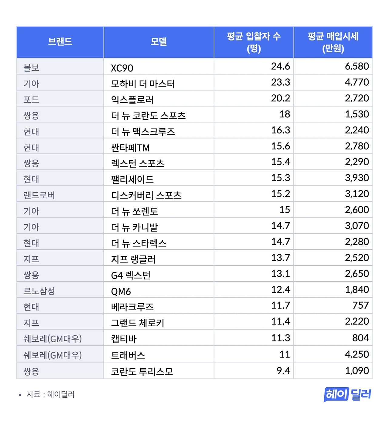 200904 Heydealer Table.jpg