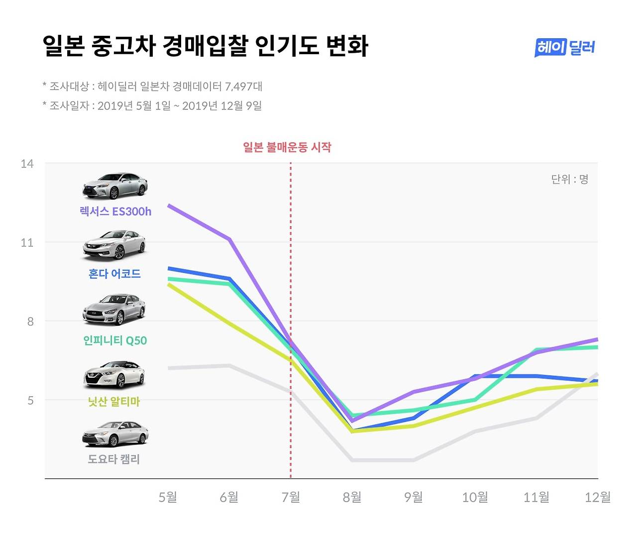 [heydealer] 1213 Graph.jpg