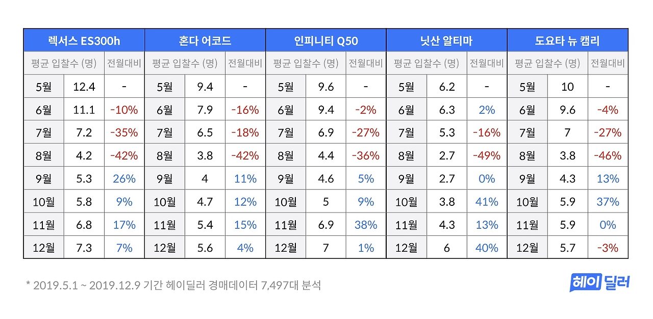 [heydealer] 1213 Table.jpg