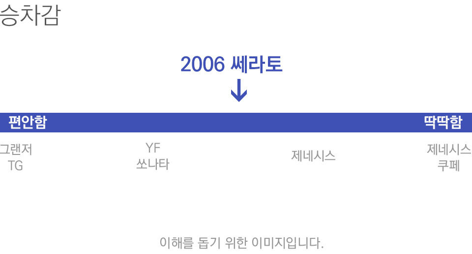 쎄라토_승차감.jpg