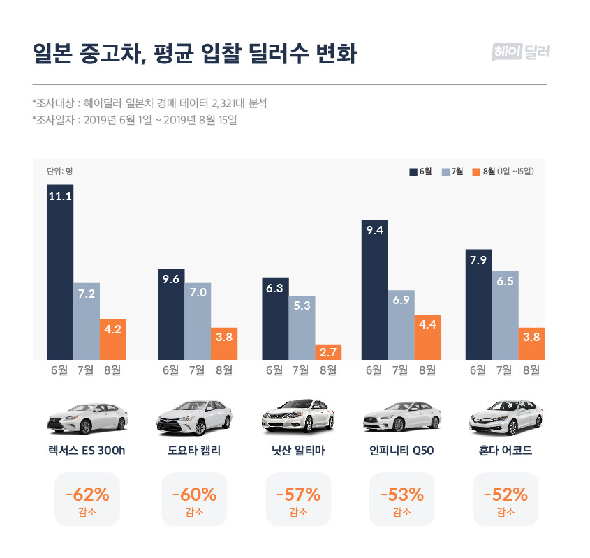 [heydealer] Graph.jpg