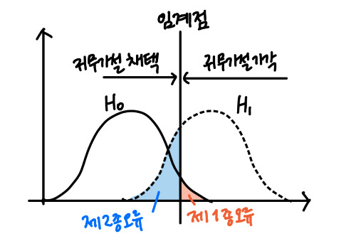 카지노 게임 사이트