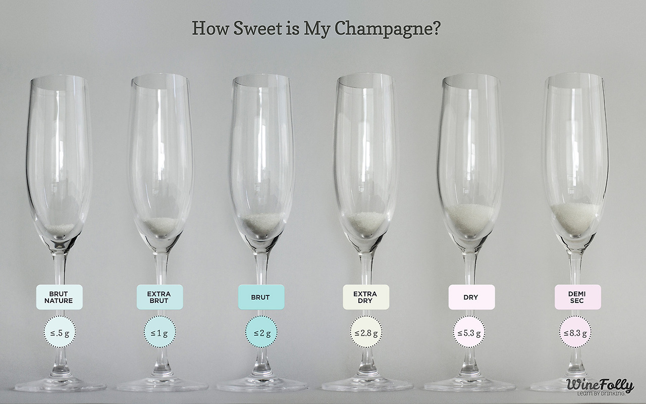 champagne-sweetness-brut-demi-sec.jpg