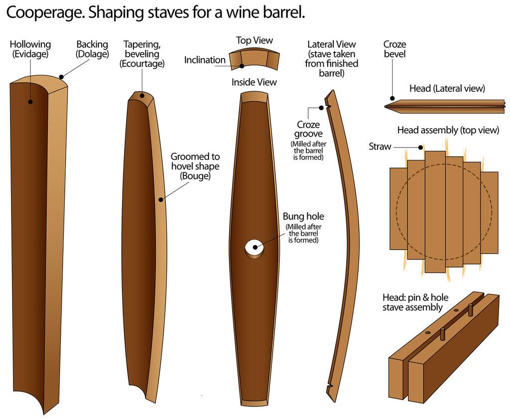 1024px-Process-of-shaping-staves-for-an-oak-wine-barrel-toneleria-nacional-chile.jpg