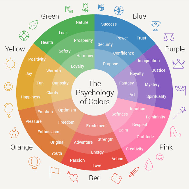 Psychology of colors EN.jpg