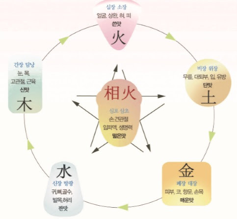 온라인 카지노 게임