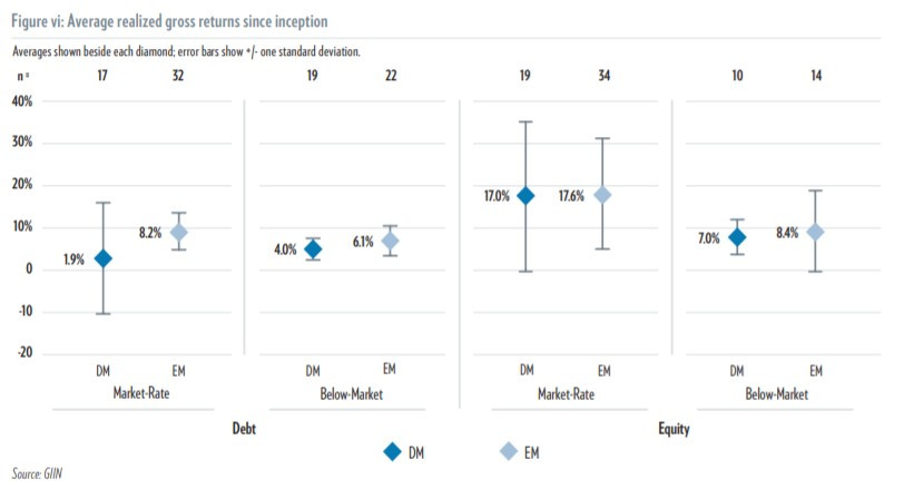 GIIN survey 2018_05.jpg