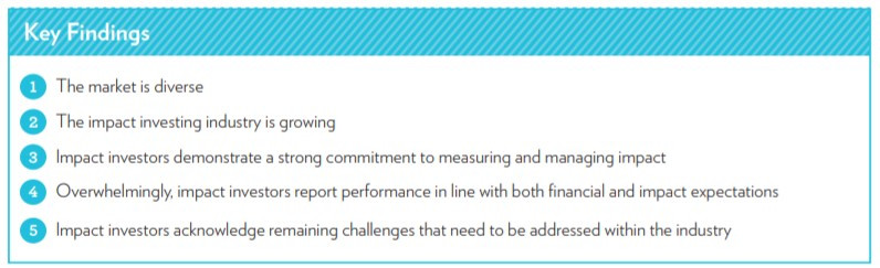 GIIN survey 2018_02.jpg