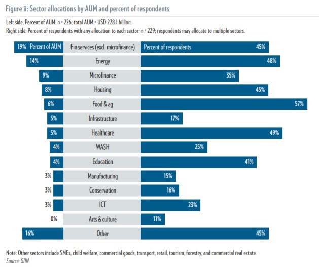 GIIN survey 2018_03.jpg
