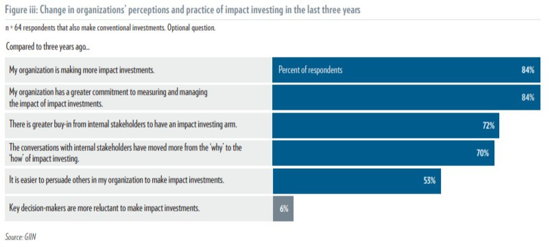 GIIN survey 2018_04.jpg