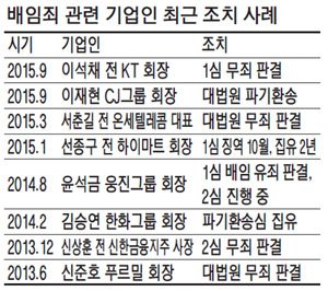 배임죄 조치.jpg