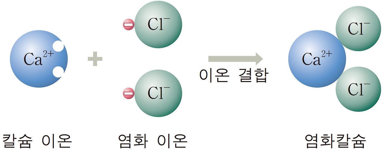 이온결합.jpg