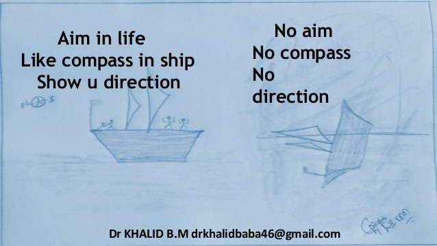 aim-in-life-dr-khalid-bm-3-638.jpg