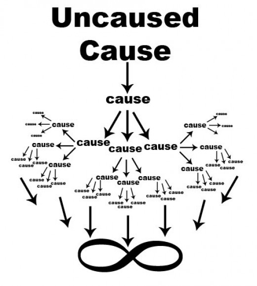 205 The unmoved mover.jpg