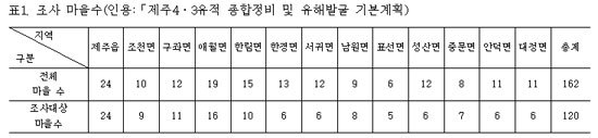제주4·3 관련유적과 그의미 01_조사 마을수.jpg