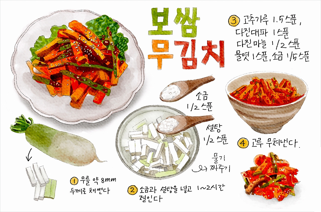 보쌈무김치.jpg