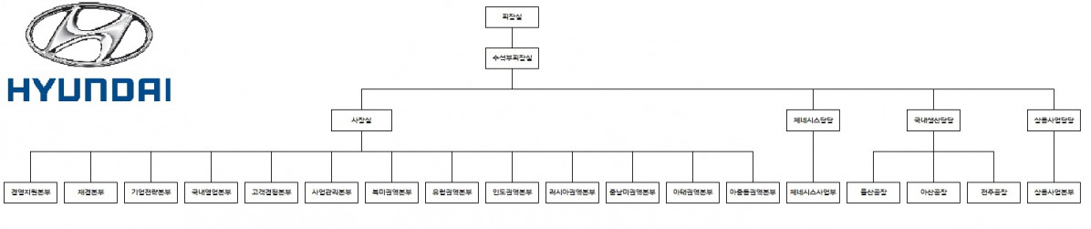 현대차조직도.jpg