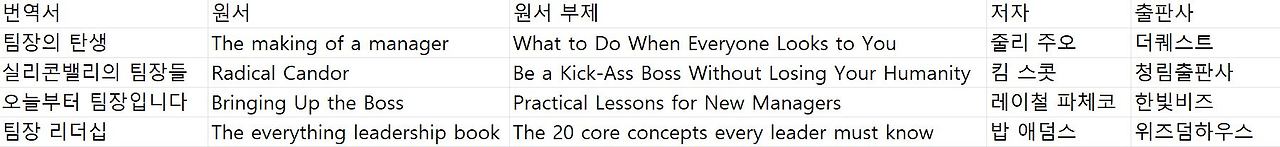 팀장리더십번역서원제.jpg
