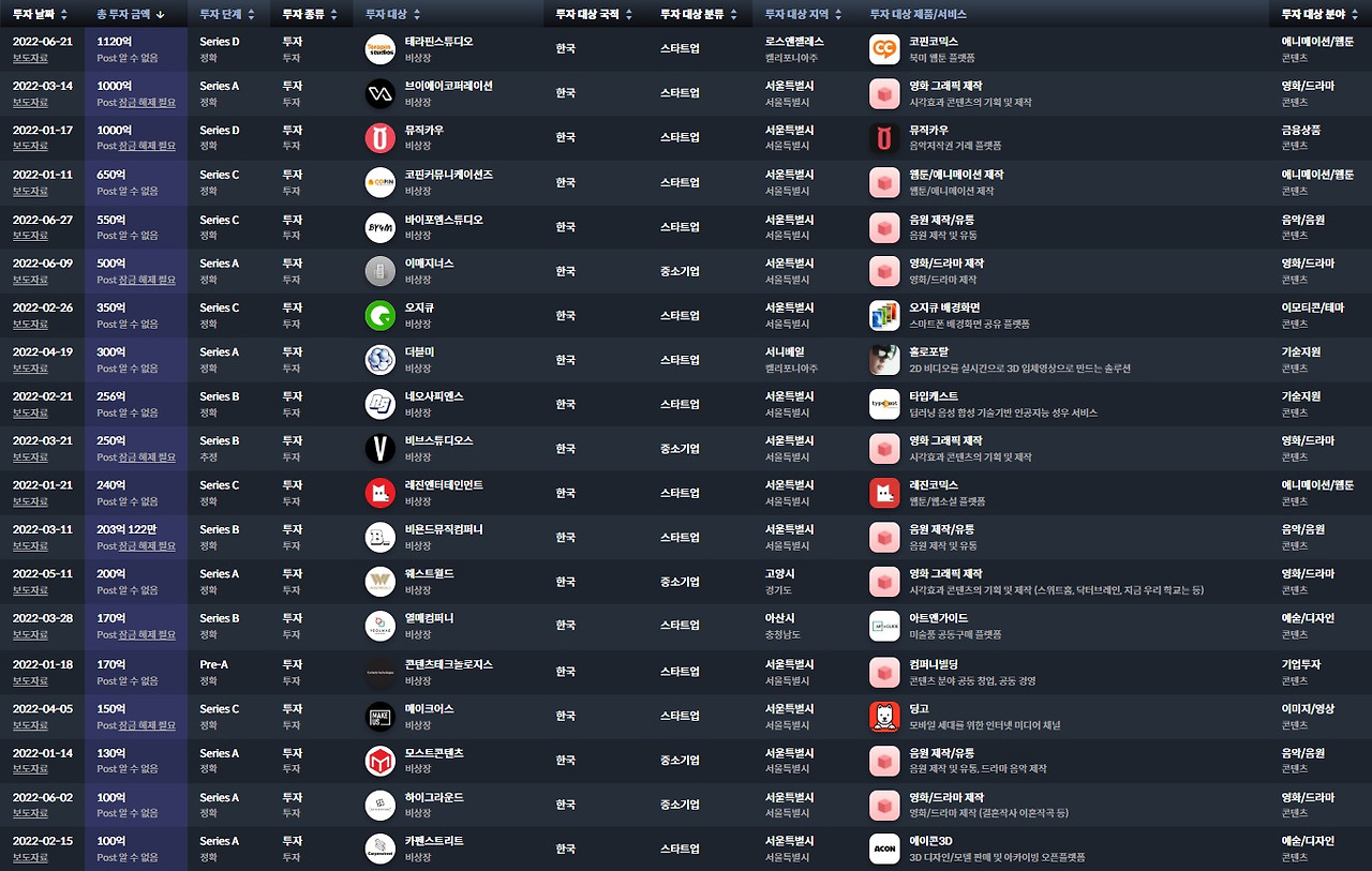 100억원 이상_스타트업n중견기업.jpg