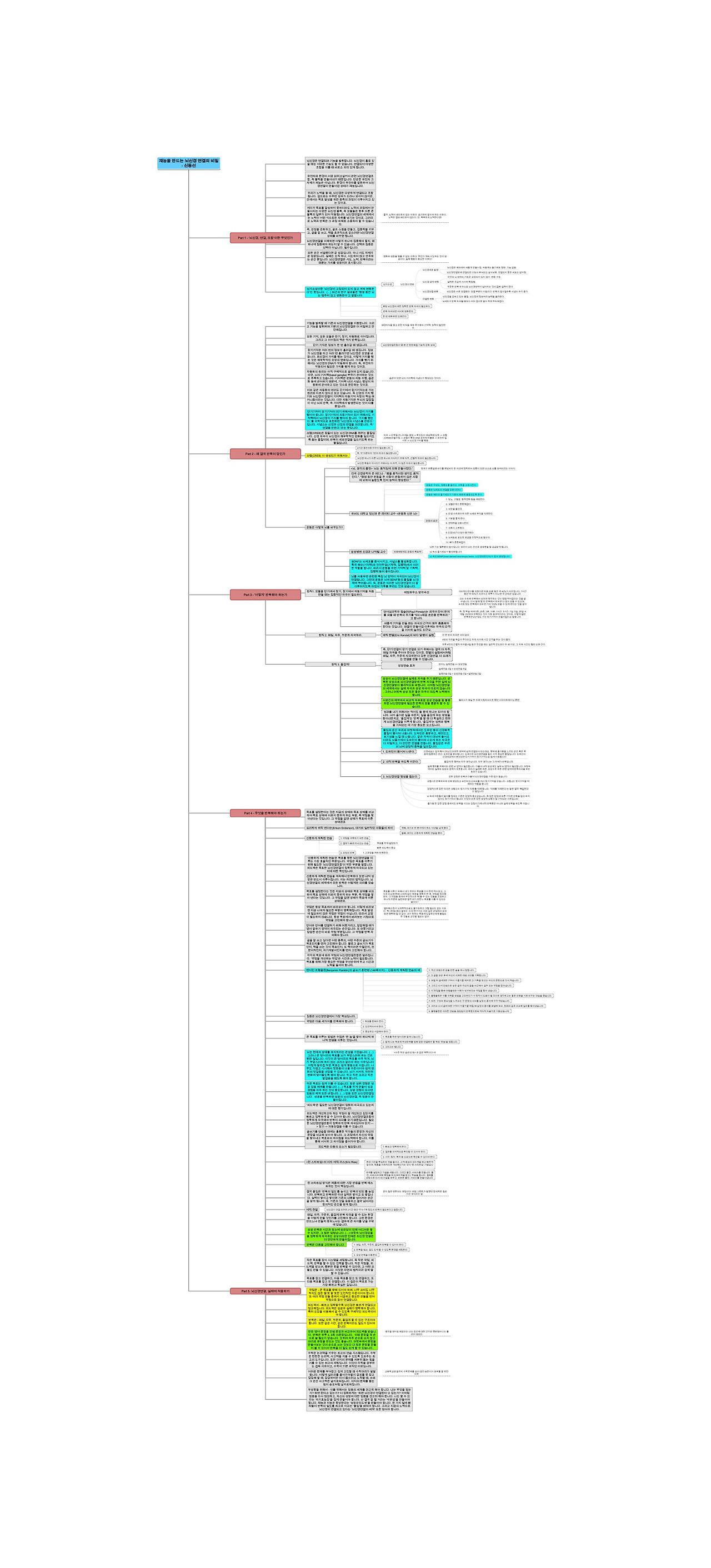 재능을 만드는 뇌신경 연결의 비밀- 신동선 .jpg