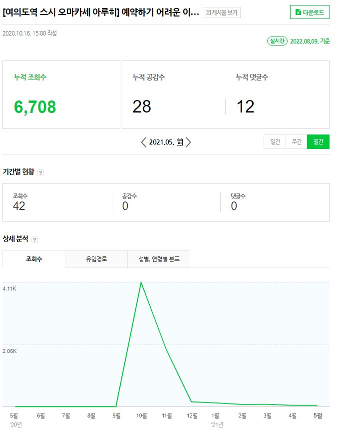 아루히 조회수.jpg