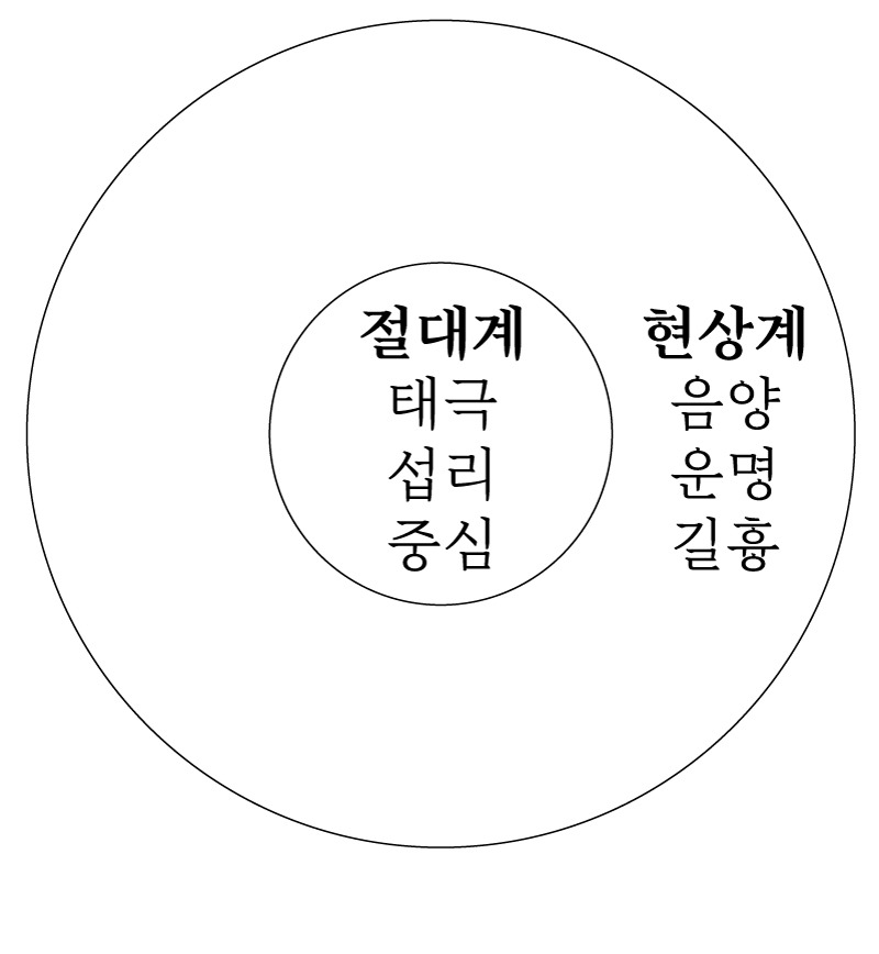 절대계대-현상계.jpg
