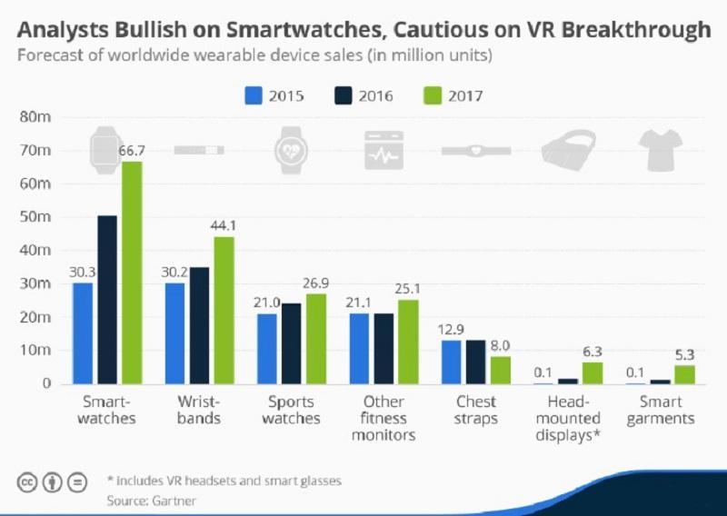 Smartwatch VR sales.jpg