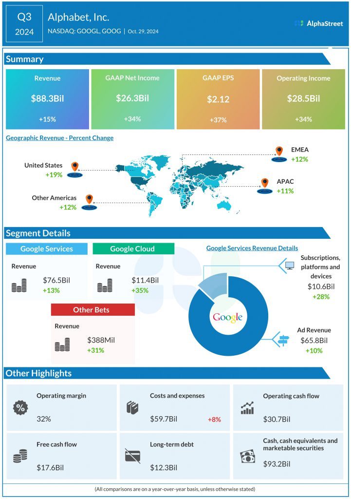 Alphabet-Q3-2024-Earnings-Infographic-721x1024.jpg