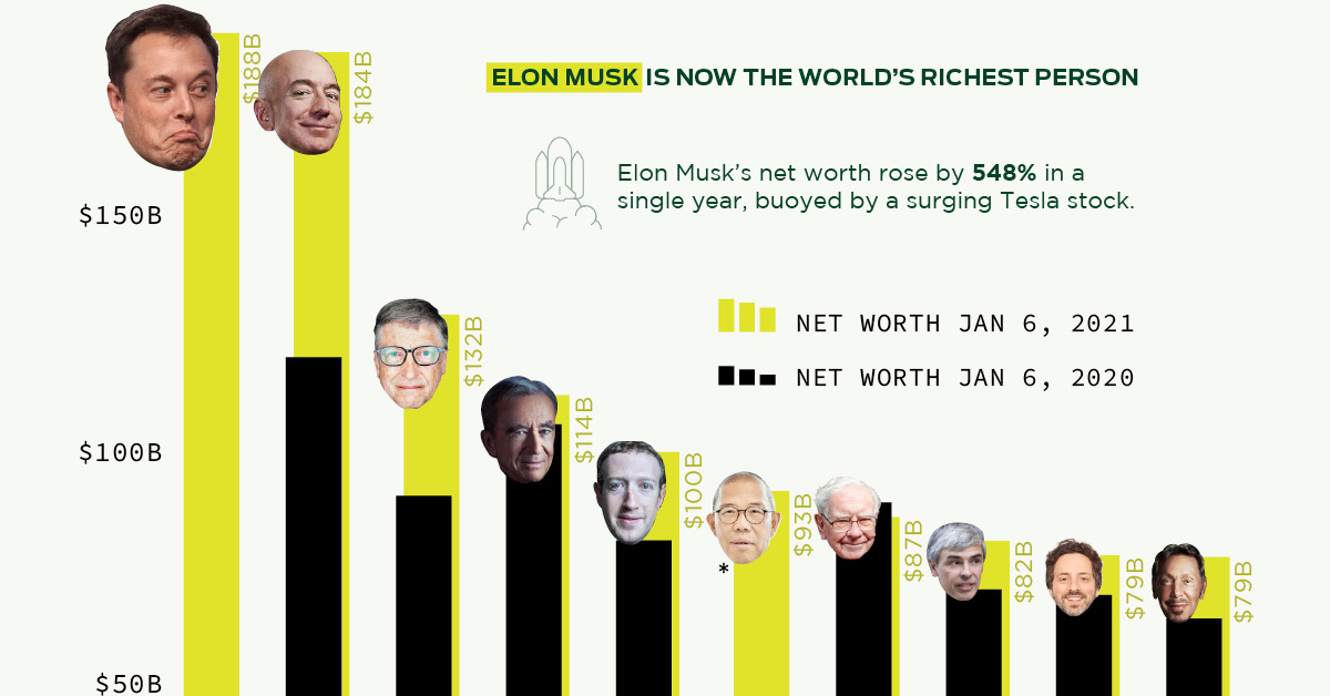 elon-musk-worlds-richest-person-prev-2.jpg