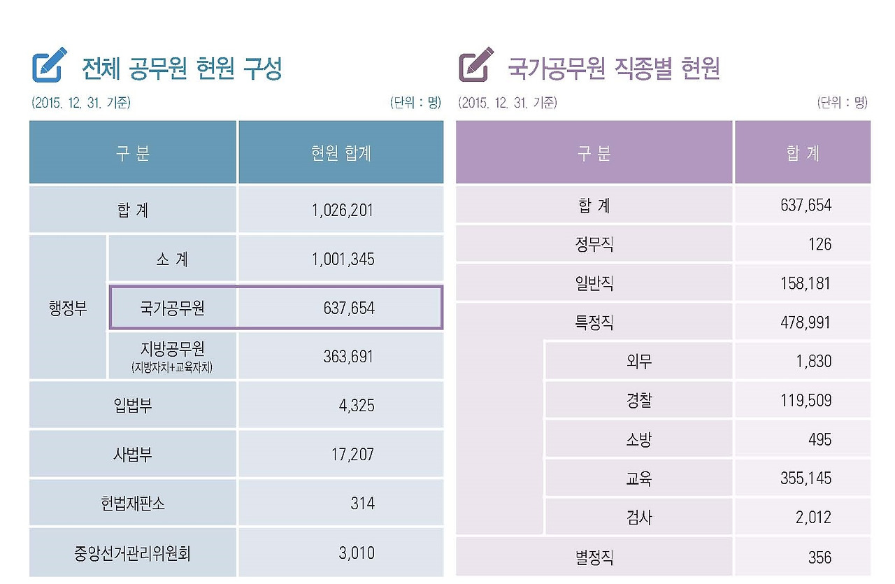 그림 2_공무원 현원 구성_02.jpg