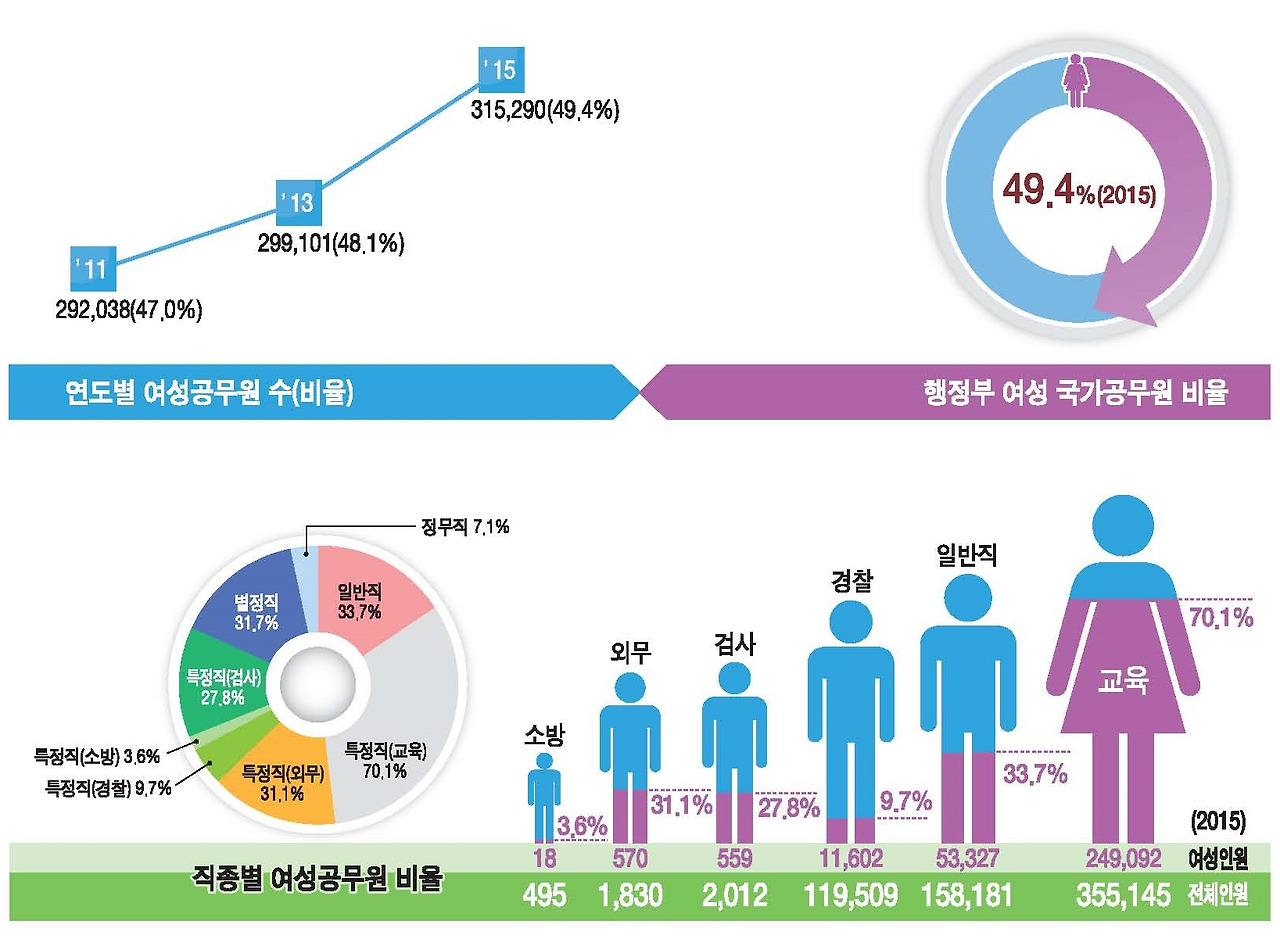 그림 3_여성 공무원 비중_01.jpg