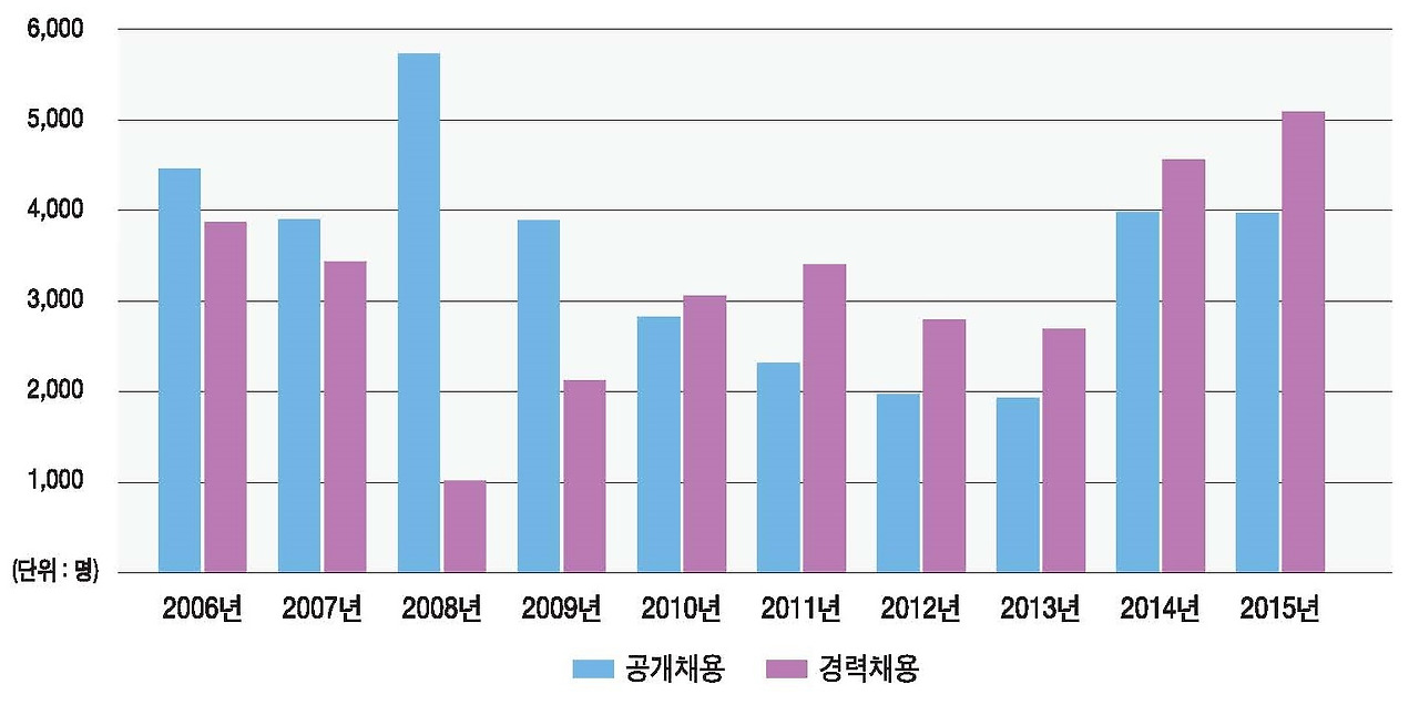 그림 9_신규채용_01.jpg