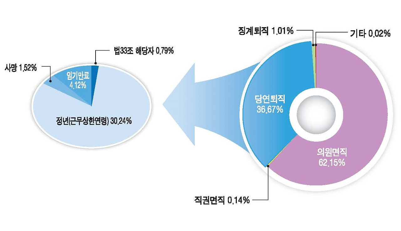 그림 11_퇴직사유_01.jpg