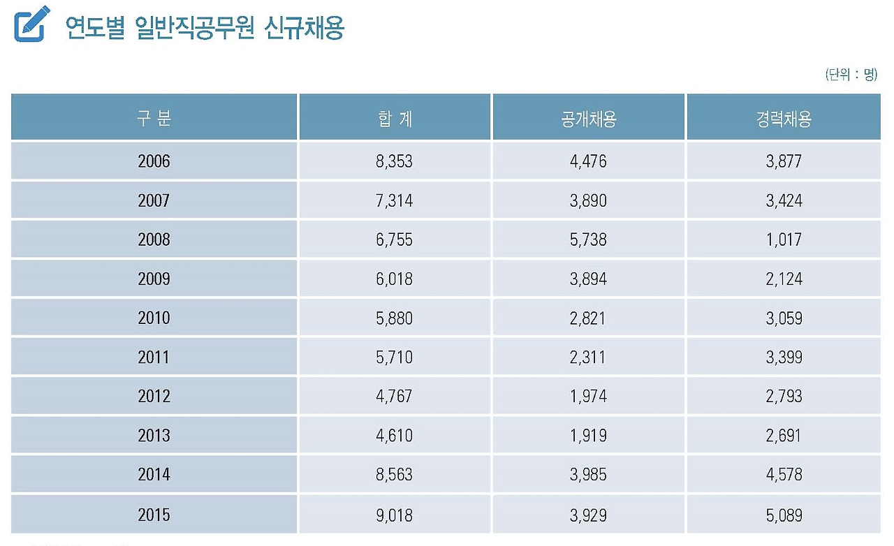 그림 10_신규채용_02.jpg