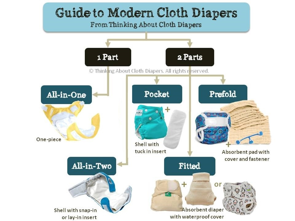 cloth-diapers-explained-wm.jpg