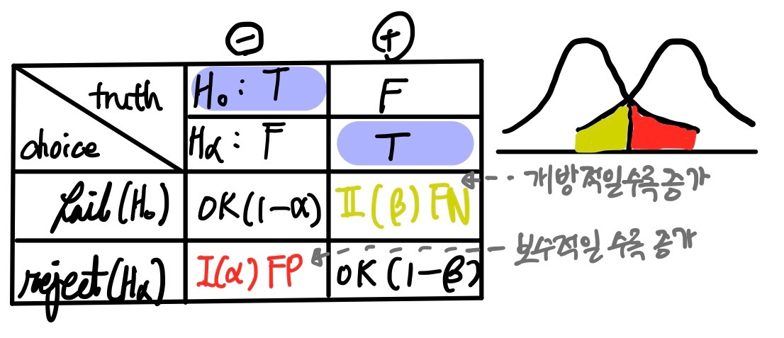 type 1 & 2 n dist alpha & beta area.jpg