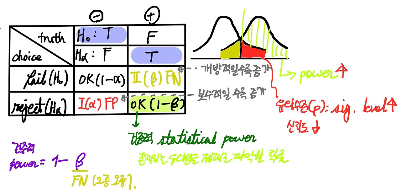 statistical power significance level.jpg