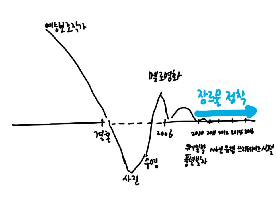 카지노 게임 추천