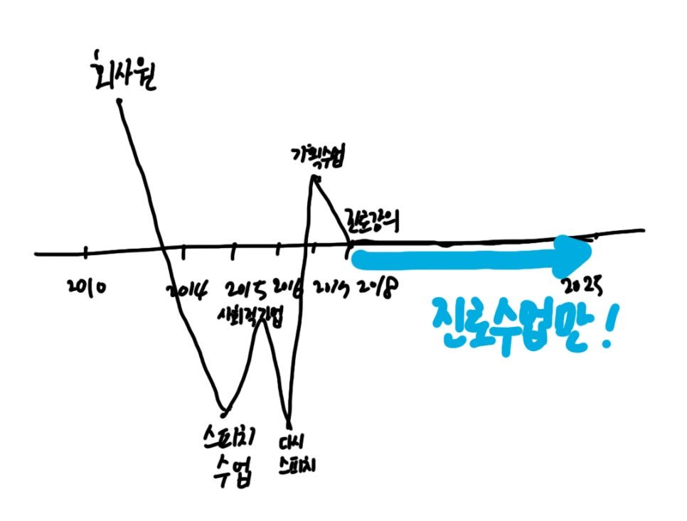 카지노 게임 추천