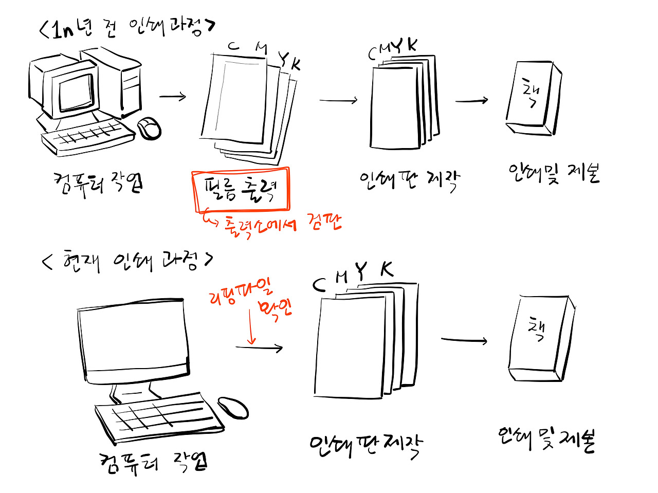 Print processing.jpg