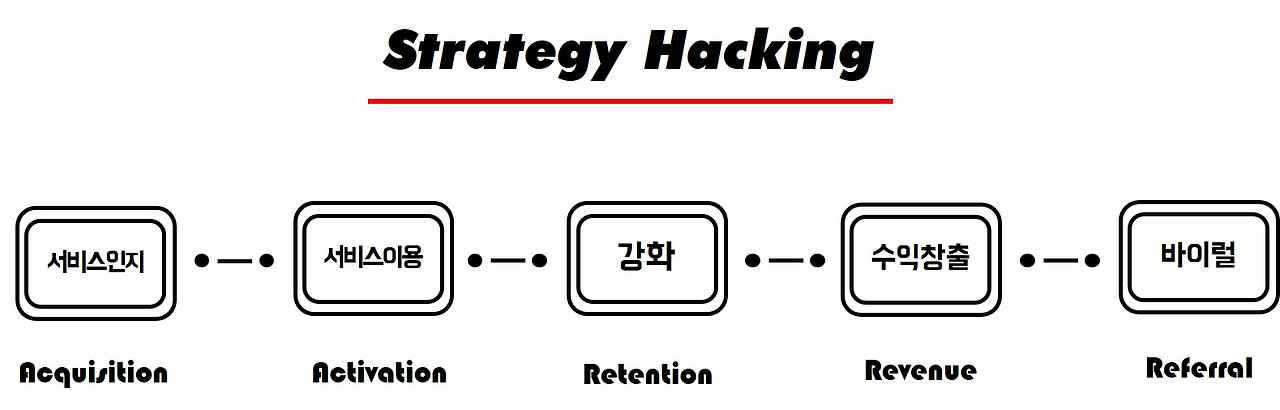 strategy hacking.jpg