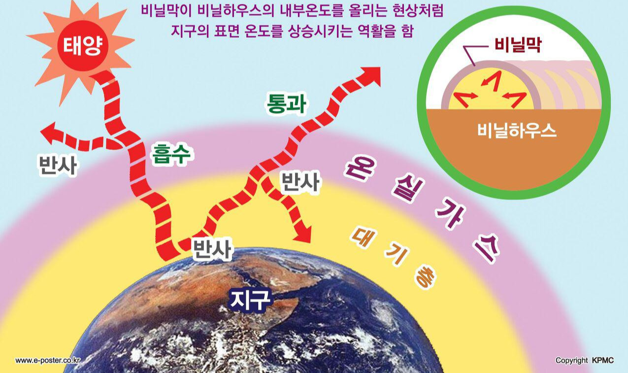 지속가능 스마트시티의 미래